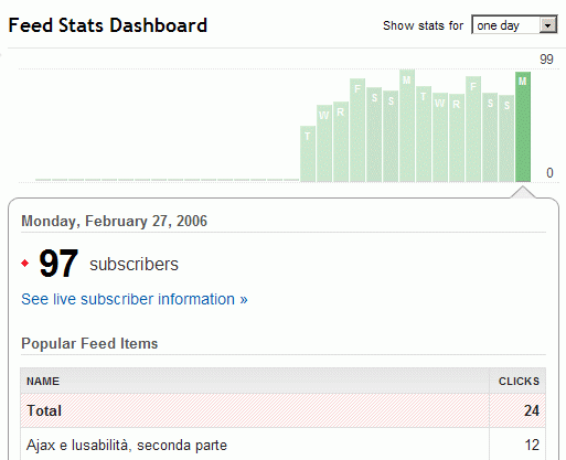 Feedburner: Feed stats dashboard